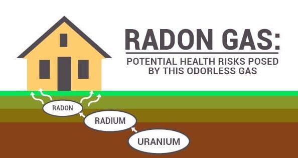 What is Radon Gas